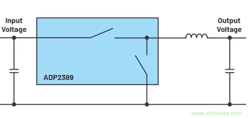 咱們來聊聊占空比的最小限制！
