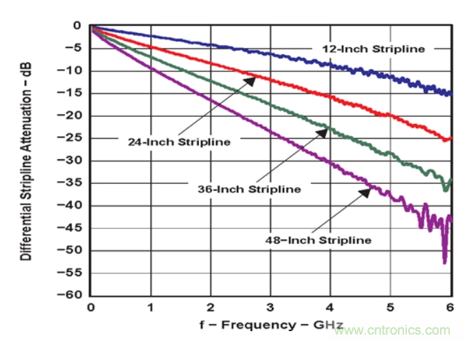 如何使用重定時器和轉(zhuǎn)接驅(qū)動器保持以太網(wǎng)信號完整性？