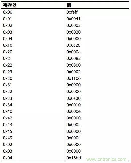ADI教你如何把PLL鎖定時(shí)間從4.5 ms 縮短到 360 μs？