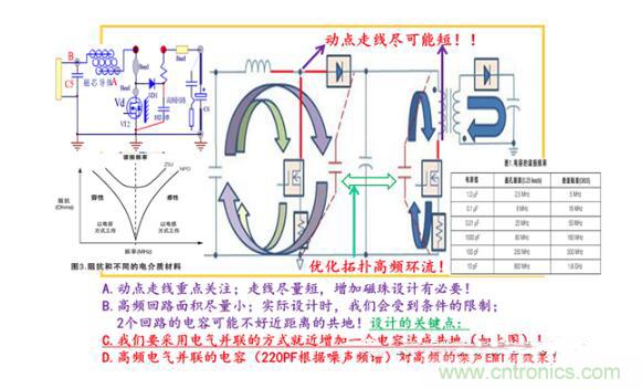 非隔離IC控制器系統(tǒng)的PCB設計分析 非隔離IC控制器系統(tǒng)的PCB設計分析