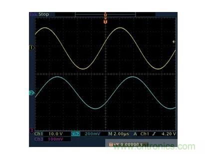 幾百伏電壓下也能進(jìn)行低成本測(cè)量，這款放大器你中意嗎？