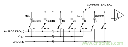 逐次逼近寄存器型ADC與其它類型ADC的架構(gòu)有何區(qū)別？