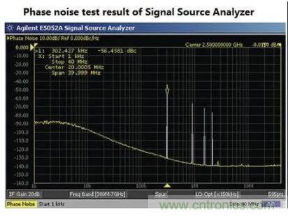 什么是抖動和相位噪聲？如何區(qū)分晶振時鐘？