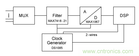 利用開關電容濾波器如何設計抗混疊濾波器？