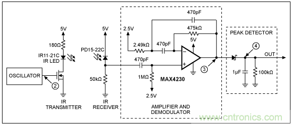 簡單的IR收發(fā)器設(shè)計 簡單的IR收發(fā)器設(shè)計