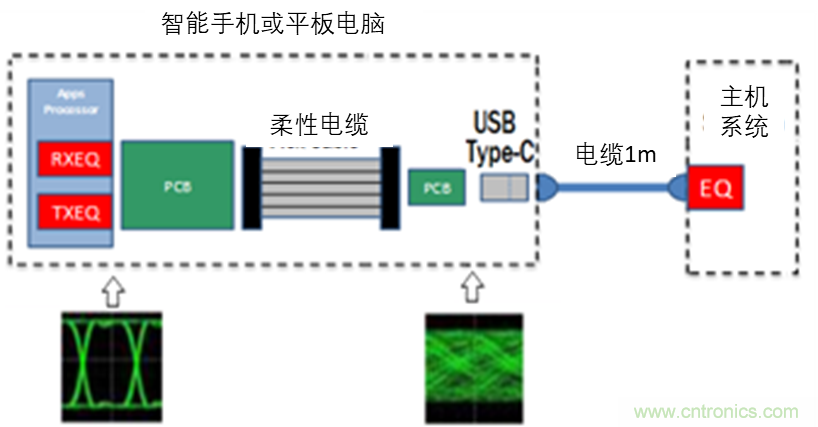 現(xiàn)場應用首席工程師給你講解:”信號完整性“