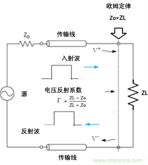 現(xiàn)場應用首席工程師給你講解:”信號完整性“