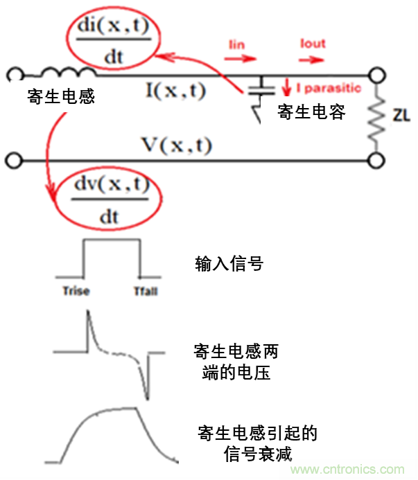 現(xiàn)場應用首席工程師給你講解:”信號完整性“