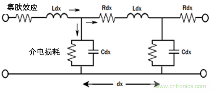 現(xiàn)場應用首席工程師給你講解:”信號完整性“