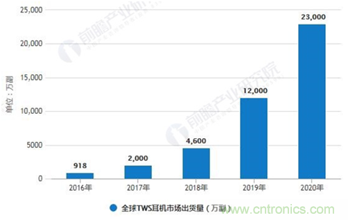 致敬華為，NDT電容壓感觸控方案助燃FreeBuds Pro一往無前