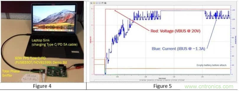 5G、快速充電和USB-C可編程電源的融合
