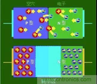 什么是二極管？半導(dǎo)體材料電子移動(dòng)是如何導(dǎo)致其發(fā)光的？