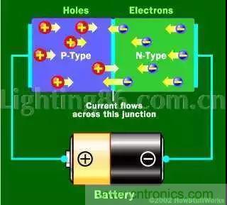 什么是二極管？半導(dǎo)體材料電子移動(dòng)是如何導(dǎo)致其發(fā)光的？