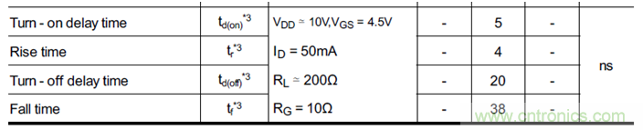 帶你讀懂MOS管參數(shù)「熱阻、輸入輸出電容及開關(guān)時間」