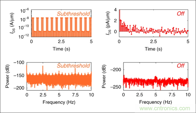 檢測不到信號，是加點噪聲？還是濾除噪聲？