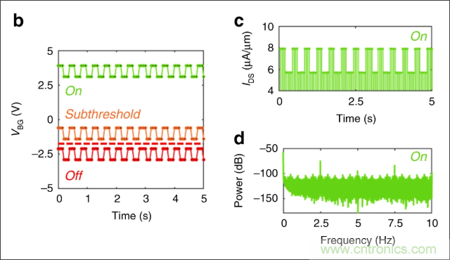 檢測不到信號，是加點噪聲？還是濾除噪聲？