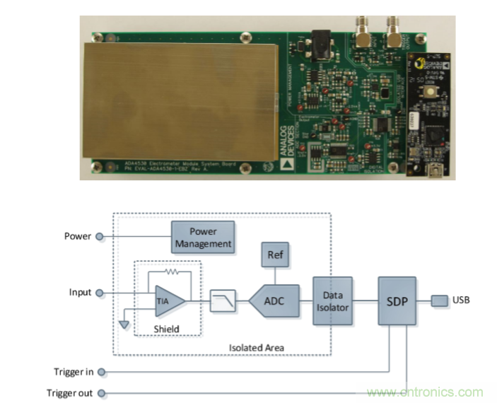 量子級(jí)別的超低電流如何測(cè)量？這里有一個(gè)超強(qiáng)方案哦~