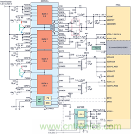 應(yīng)用電路板的多軌電源設(shè)計——第1部分:策略