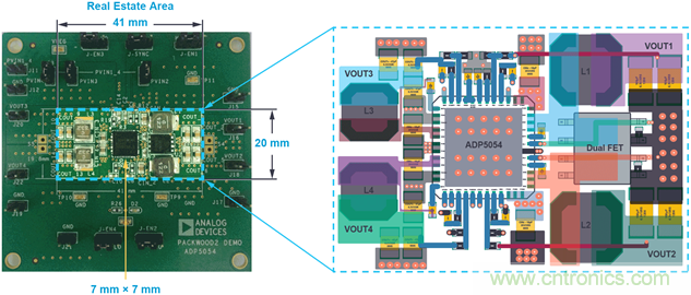 應(yīng)用電路板的多軌電源設(shè)計——第1部分:策略