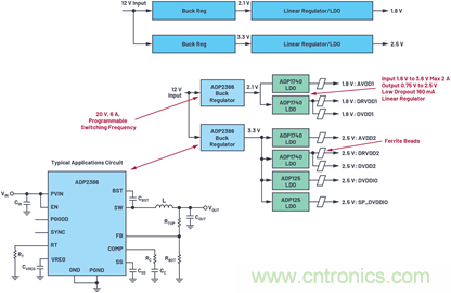 應(yīng)用電路板的多軌電源設(shè)計——第1部分:策略