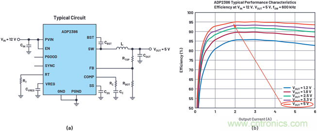 應(yīng)用電路板的多軌電源設(shè)計——第1部分:策略