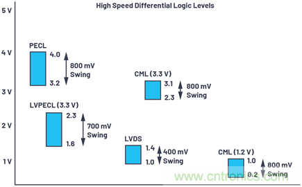 應(yīng)用電路板的多軌電源設(shè)計——第1部分:策略
