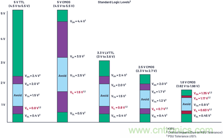 應(yīng)用電路板的多軌電源設(shè)計——第1部分:策略