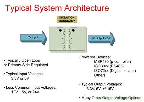 如何使用Fly-buck為低電壓、低功耗工業(yè)應用供電