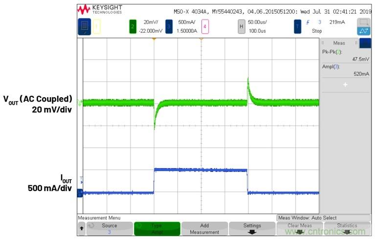 3.6V輸入、雙路輸出&micro;Module降壓穩(wěn)壓器以3mm &times; 4mm小尺寸為每通道提供2A電流