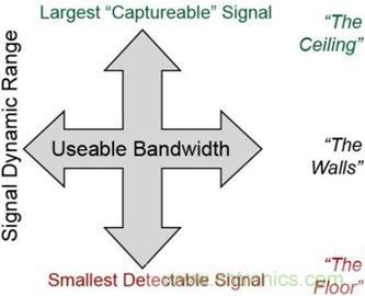 高速轉(zhuǎn)換器原理、作用分析