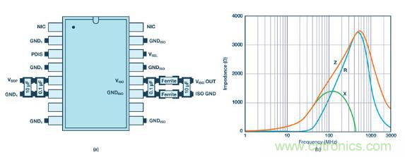 如何設計高壓隔離式電源，輕松實現(xiàn)緊湊、低 EMI 目標？