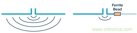 如何設計高壓隔離式電源，輕松實現(xiàn)緊湊、低 EMI 目標？