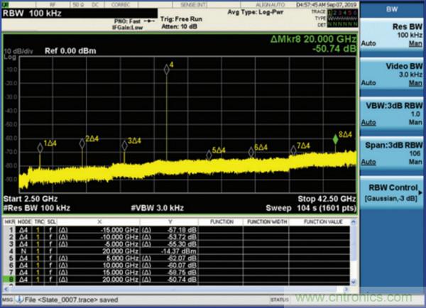 我攤牌了，我知道PLL/VCO技術(shù)應(yīng)該怎么提升性能~