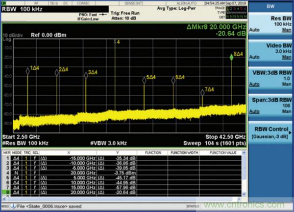 我攤牌了，我知道PLL/VCO技術(shù)應(yīng)該怎么提升性能~