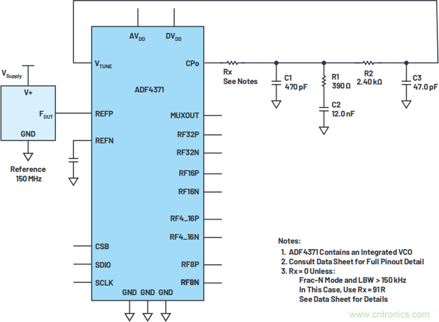 我攤牌了，我知道PLL/VCO技術(shù)應(yīng)該怎么提升性能~