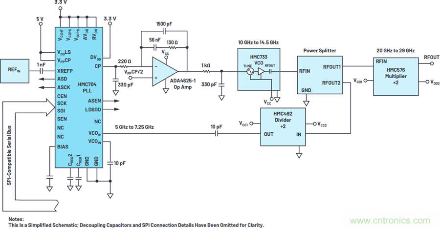 我攤牌了，我知道PLL/VCO技術(shù)應(yīng)該怎么提升性能~