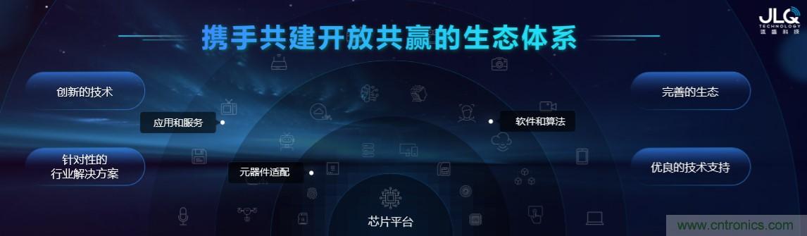 瓴盛重磅打造核心平臺(tái)+產(chǎn)業(yè)生態(tài)，加速AIoT萬(wàn)千應(yīng)用場(chǎng)景落地