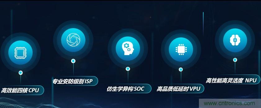 瓴盛重磅打造核心平臺(tái)+產(chǎn)業(yè)生態(tài)，加速AIoT萬(wàn)千應(yīng)用場(chǎng)景落地