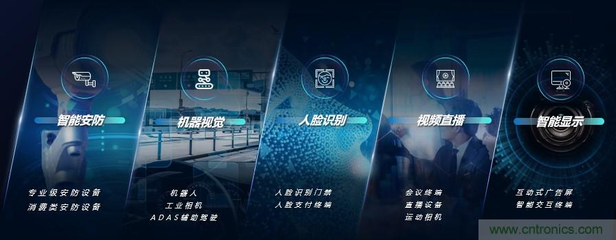 瓴盛重磅打造核心平臺(tái)+產(chǎn)業(yè)生態(tài)，加速AIoT萬(wàn)千應(yīng)用場(chǎng)景落地