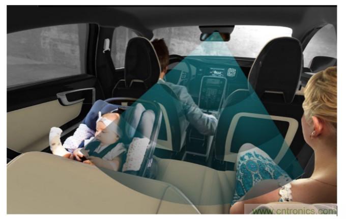 高精度、更安全，你不能錯過的車內(nèi)雷達感應技術！