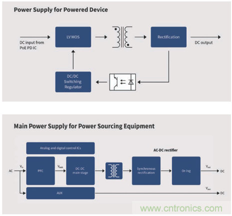 英飛凌傳感器讓樓宇更智慧、更環(huán)保、更節(jié)能
