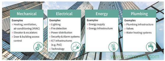 英飛凌傳感器讓樓宇更智慧、更環(huán)保、更節(jié)能