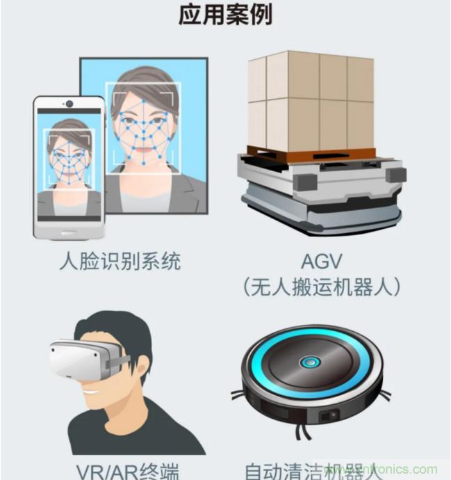 一體化封裝，VCSEL的輸出功率更高