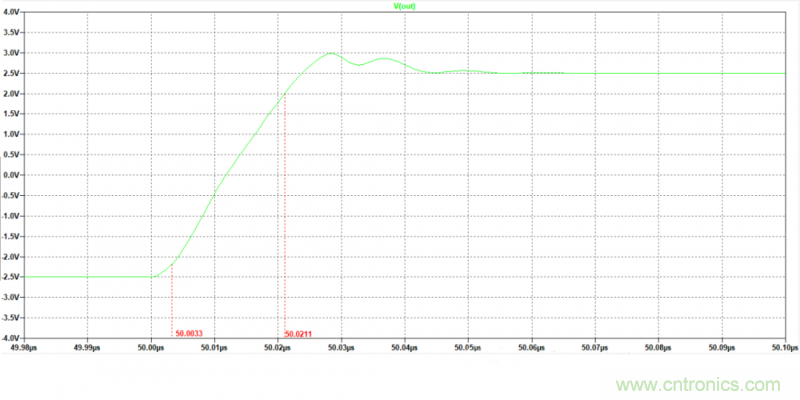 壓擺率為何會導(dǎo)致放大器輸出信號失真？