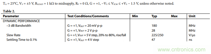 壓擺率為何會導(dǎo)致放大器輸出信號失真？