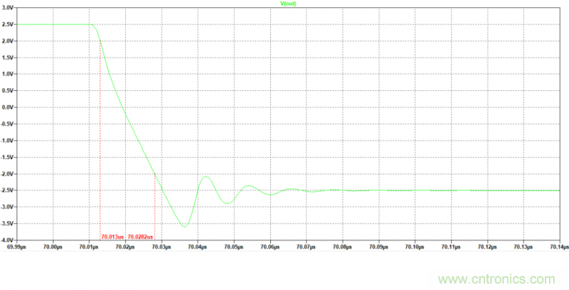 壓擺率為何會導(dǎo)致放大器輸出信號失真？