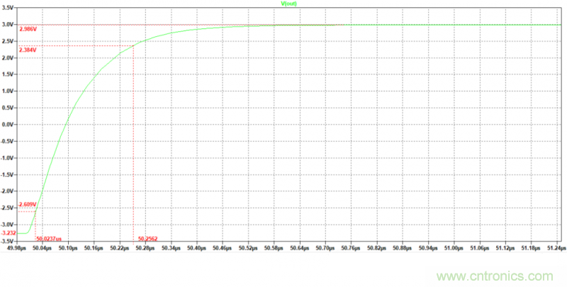 壓擺率為何會導(dǎo)致放大器輸出信號失真？