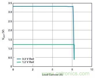 是神馬？可以不受布局變化和更新的影響，還能最大限度降低電路EMI？