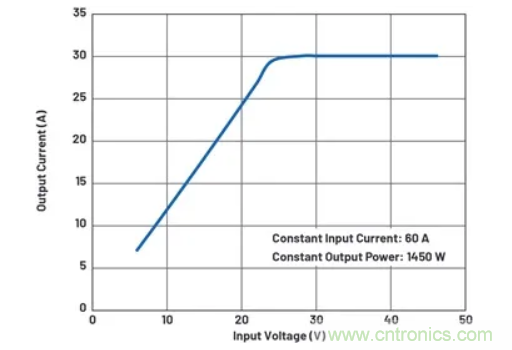 升壓轉(zhuǎn)換器的功率翻倍提高，這是怎么做到的？