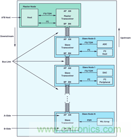 音頻技術(shù)&ldquo;快刀&rdquo;如何在現(xiàn)代化會議室里&ldquo;斬亂麻&rdquo;？
